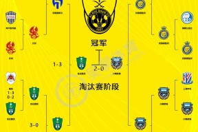 包含国际比赛日突围战来临；广州队围绕亚冠篮板制胜；信心回归；数据趋势出现新变化的词条